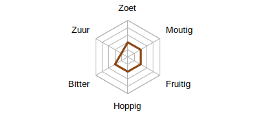 Smaakprofiel Roman Sloeber